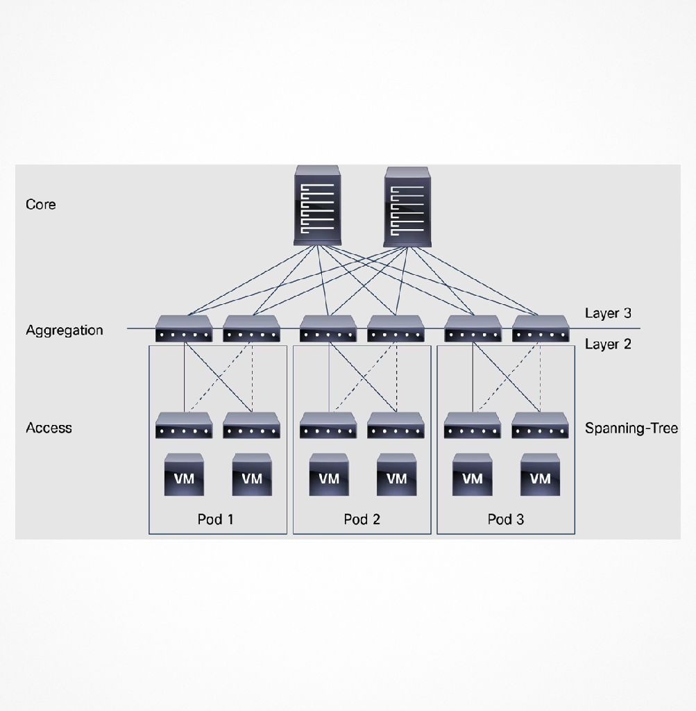 Hands-On Lab: Implementing a High-Availability Campus Network in Cisco Packet Tracer