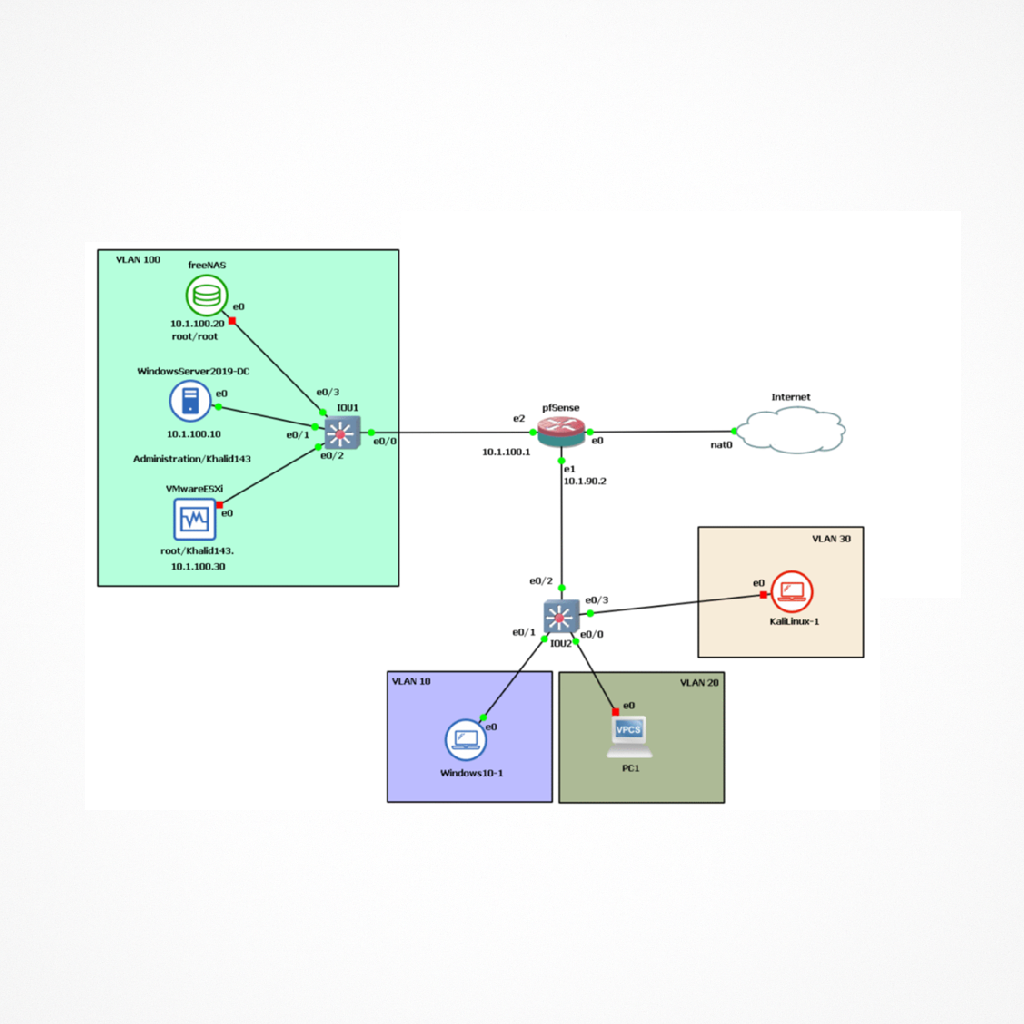 pfSense Series: Simple Setup & Introduction